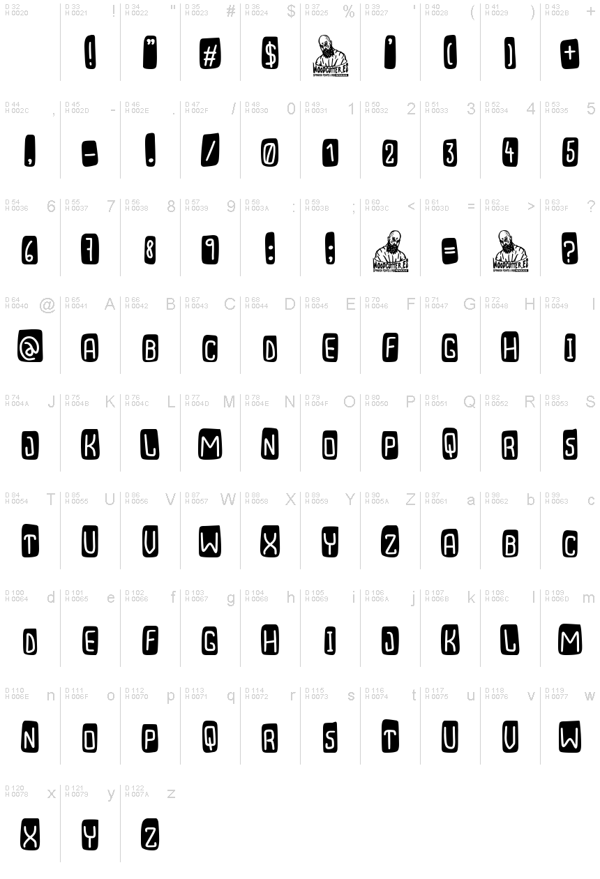 基本ラテン文字 - 文字マップ