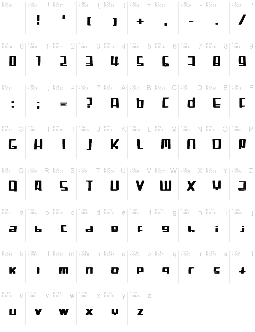 Základná latinka - Znaková sada