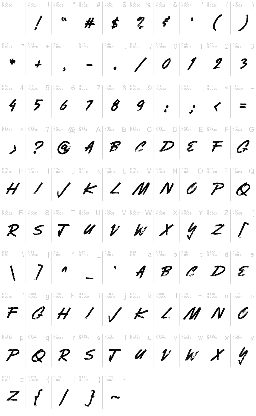 Basic Latin - charmap