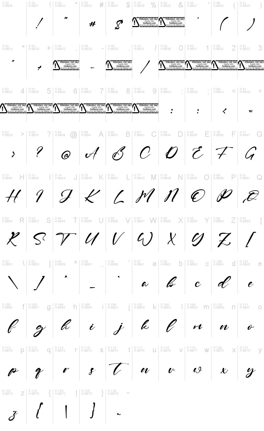 基本拉丁字母 - 字符地图