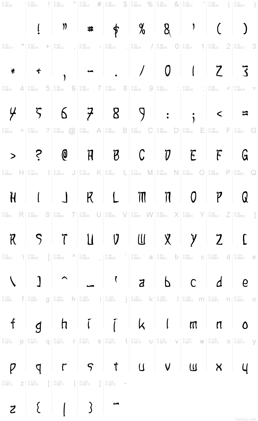 基本拉丁字母 - 字符地图
