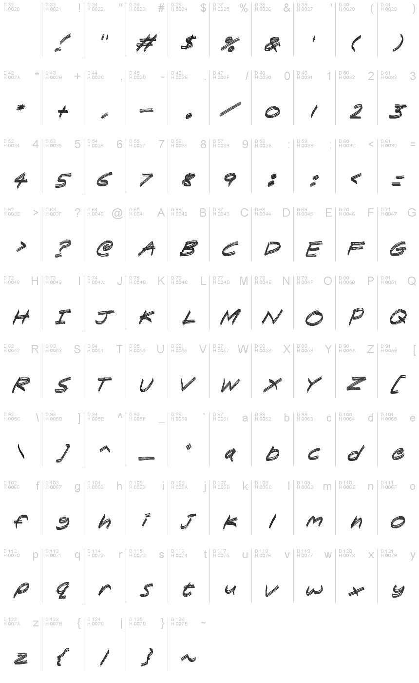 Basic Latin - charmap