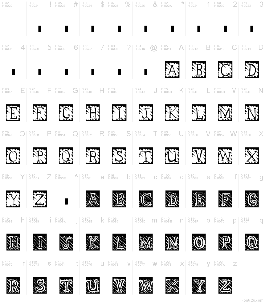 基本ラテン文字 - 文字マップ
