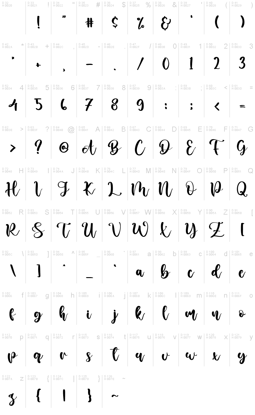 基本拉丁字母 - 字符地图
