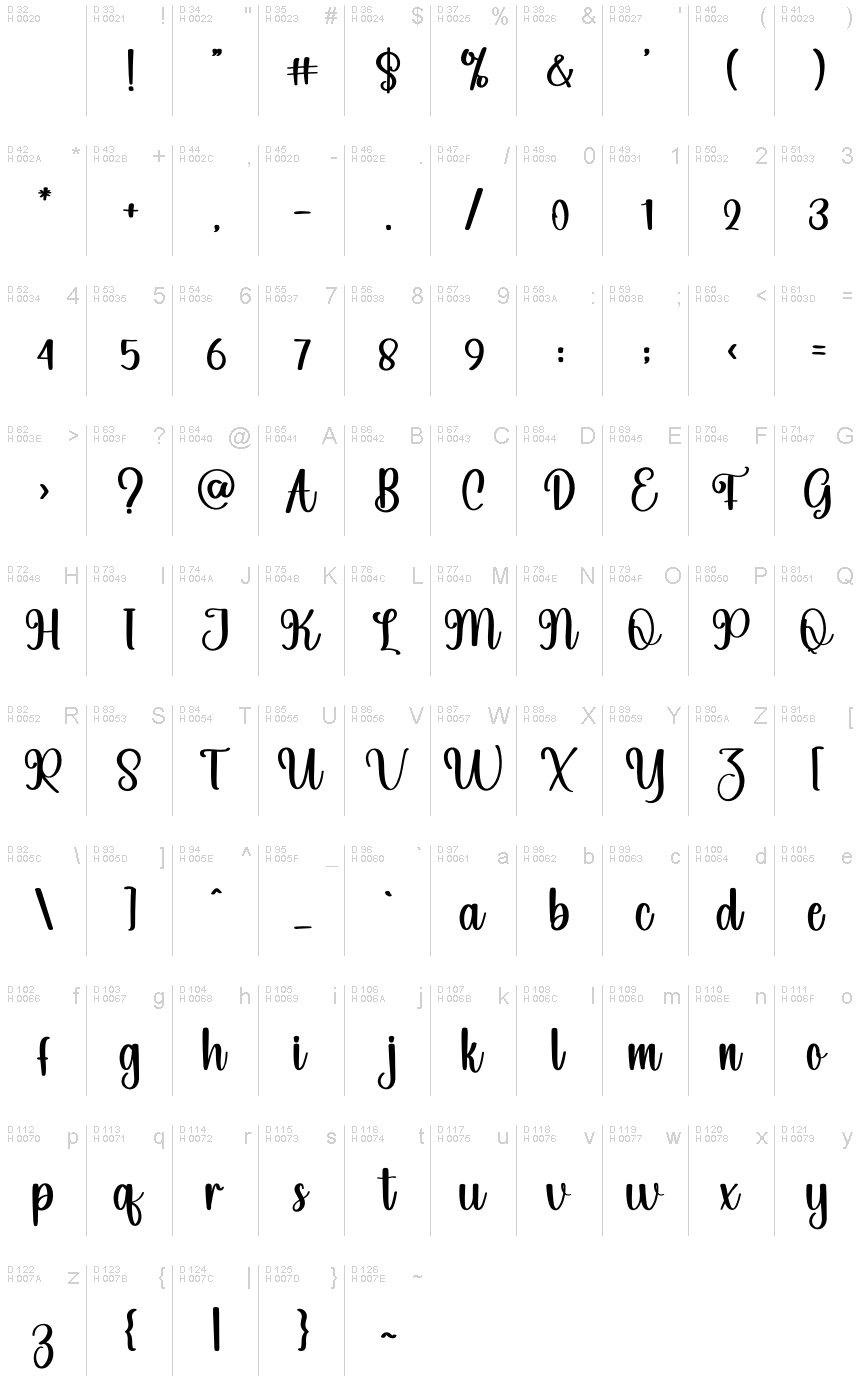 Základná latinka - Znaková sada