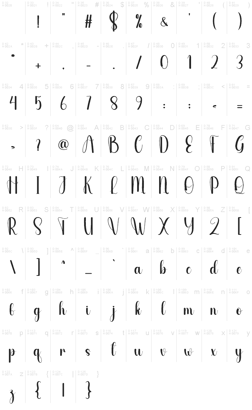 基本ラテン文字 - 文字マップ