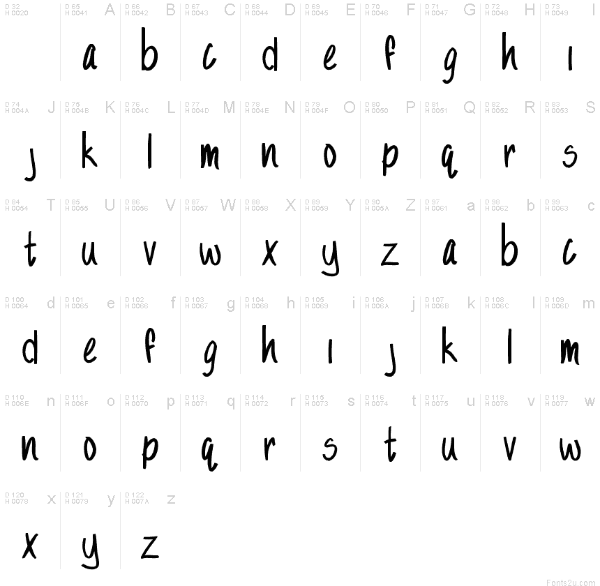 基本拉丁字母 - 字符地图