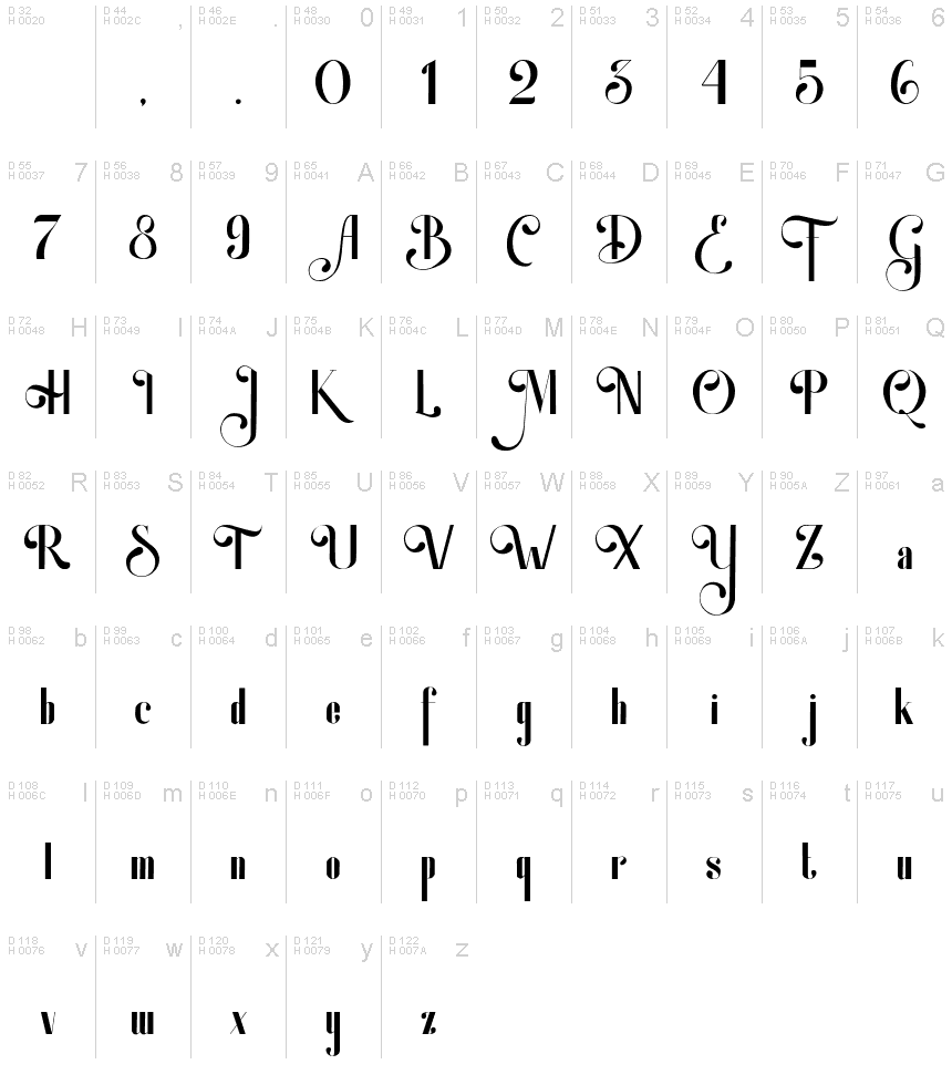 Basic Latin - charmap