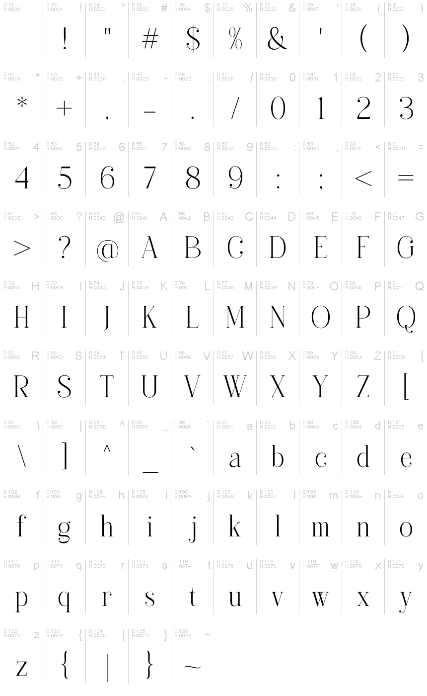 Basic Latin - charmap