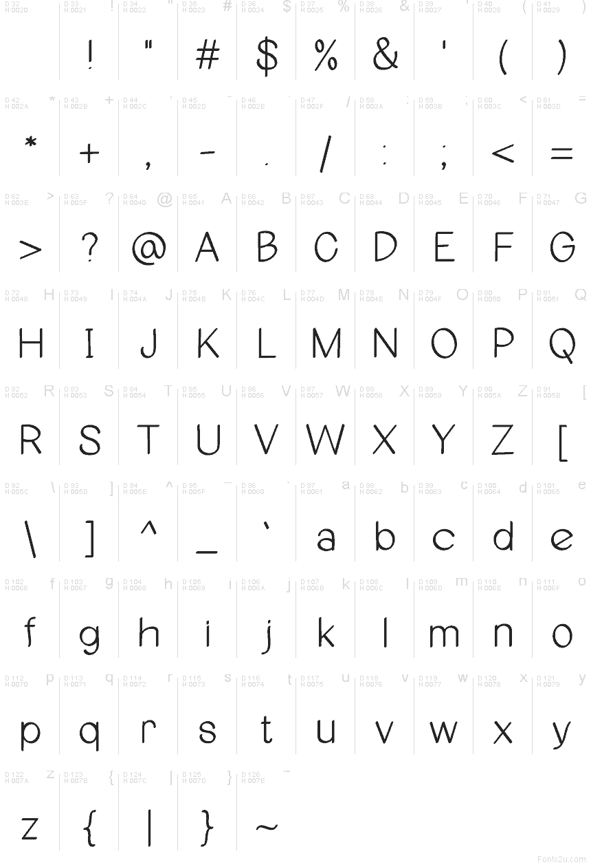 الأساسية لاتينية - خريطة الرموز