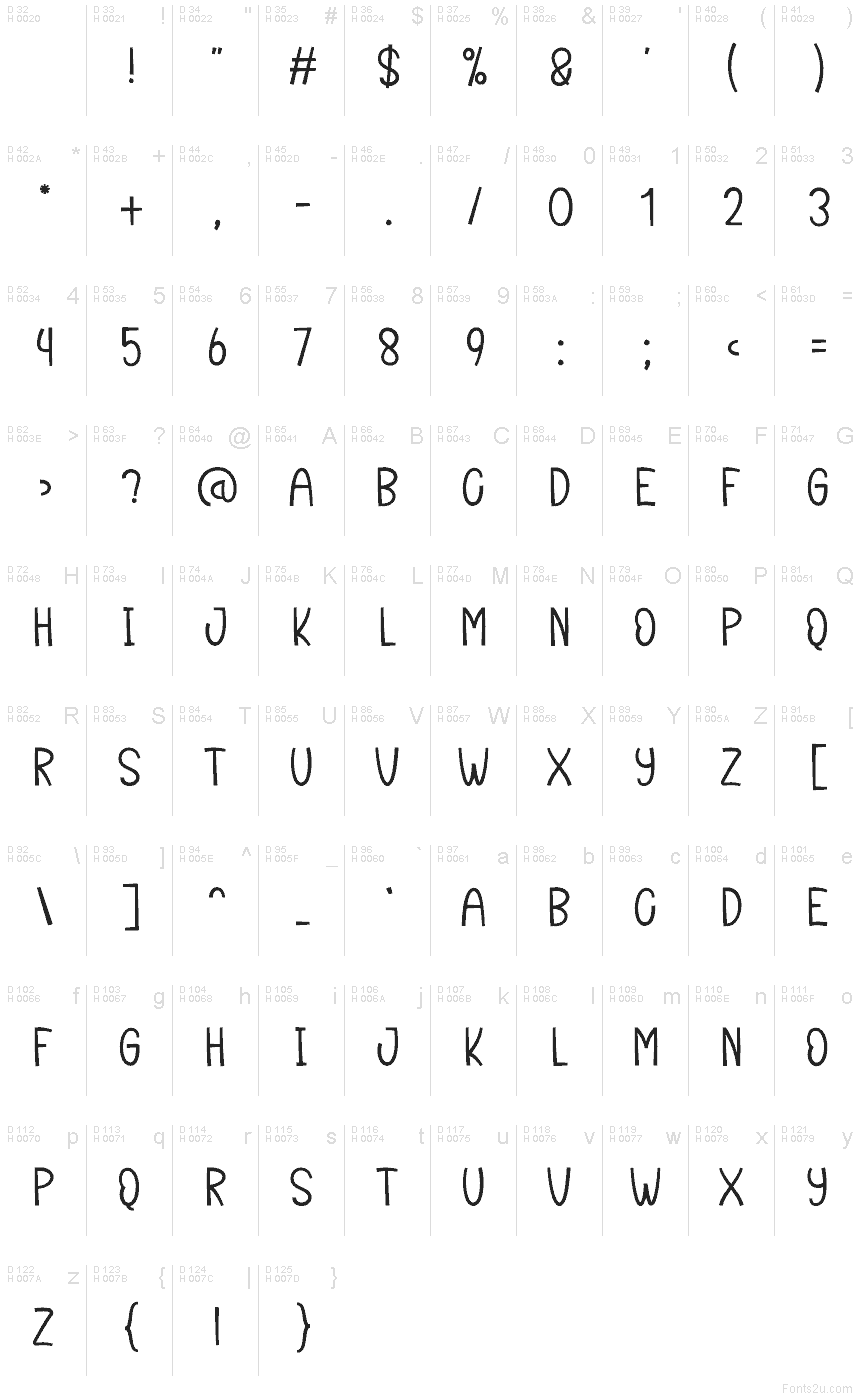 Базовая латиница - Таблица символов
