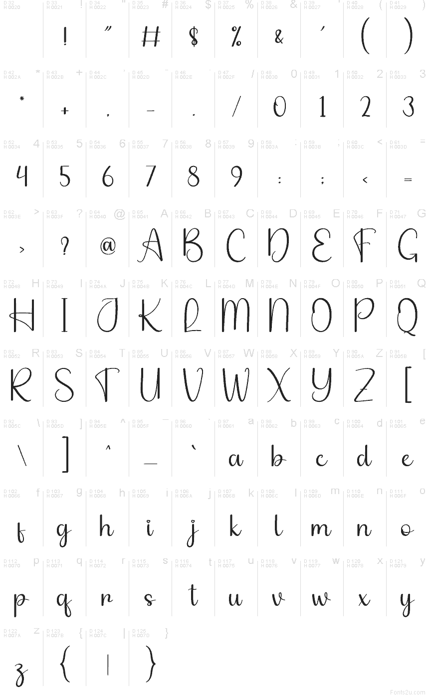 Latino di base - Mappa caratteri