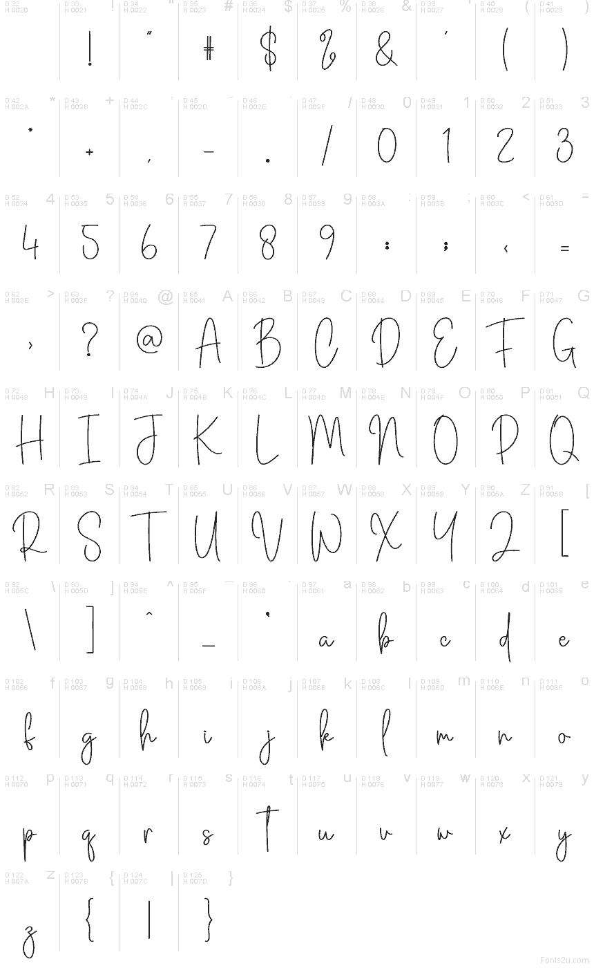 Základná latinka - Znaková sada