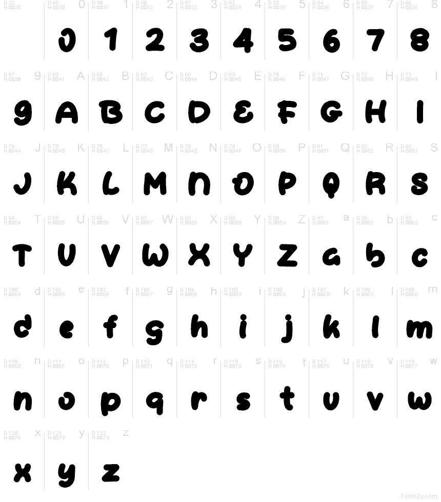 Базовая латиница - Таблица символов