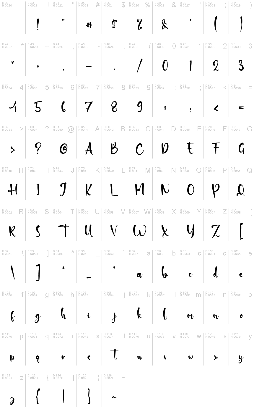 基本拉丁字母 - 字符地图