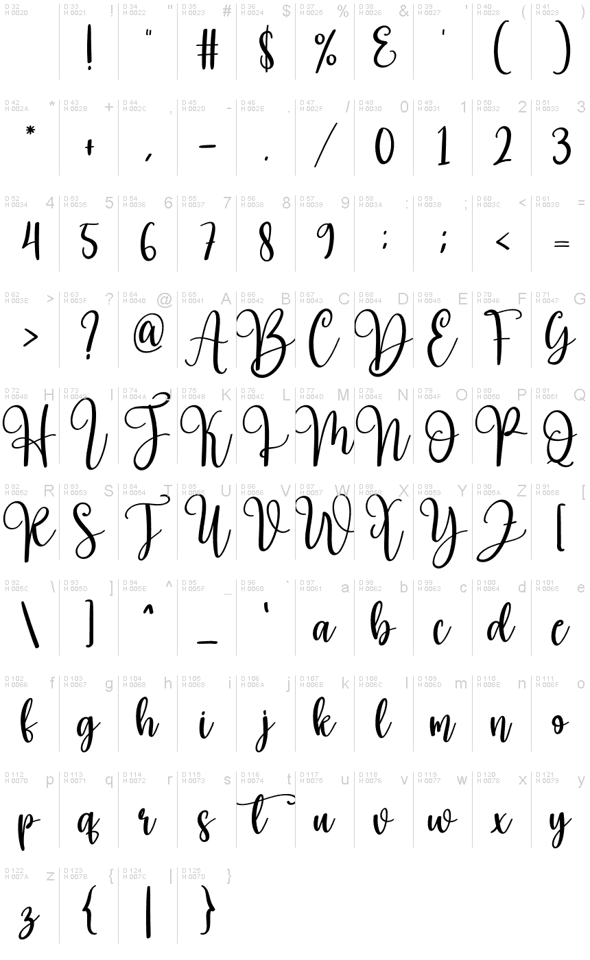 基本ラテン文字 - 文字マップ