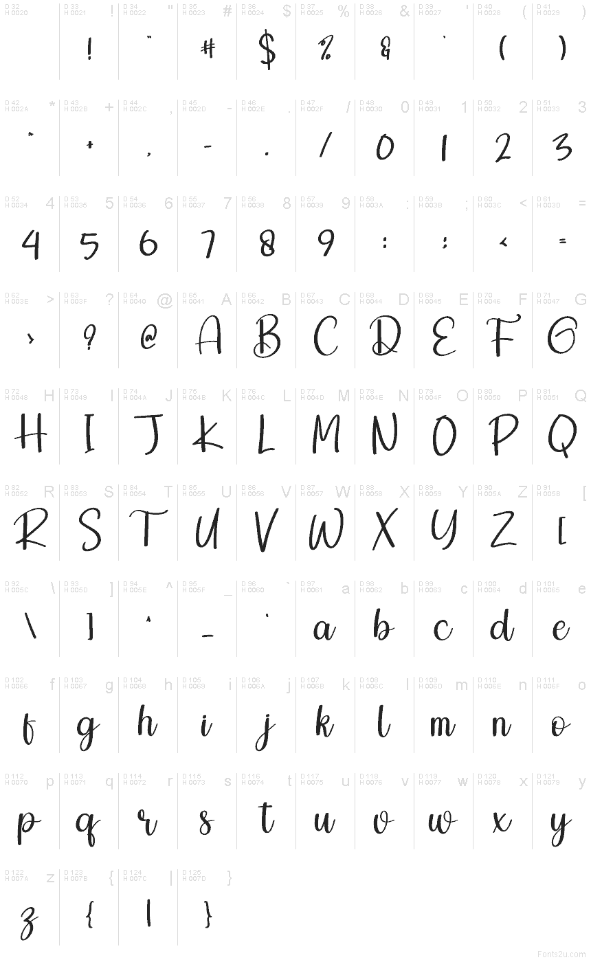 基本拉丁字母 - 字符地图