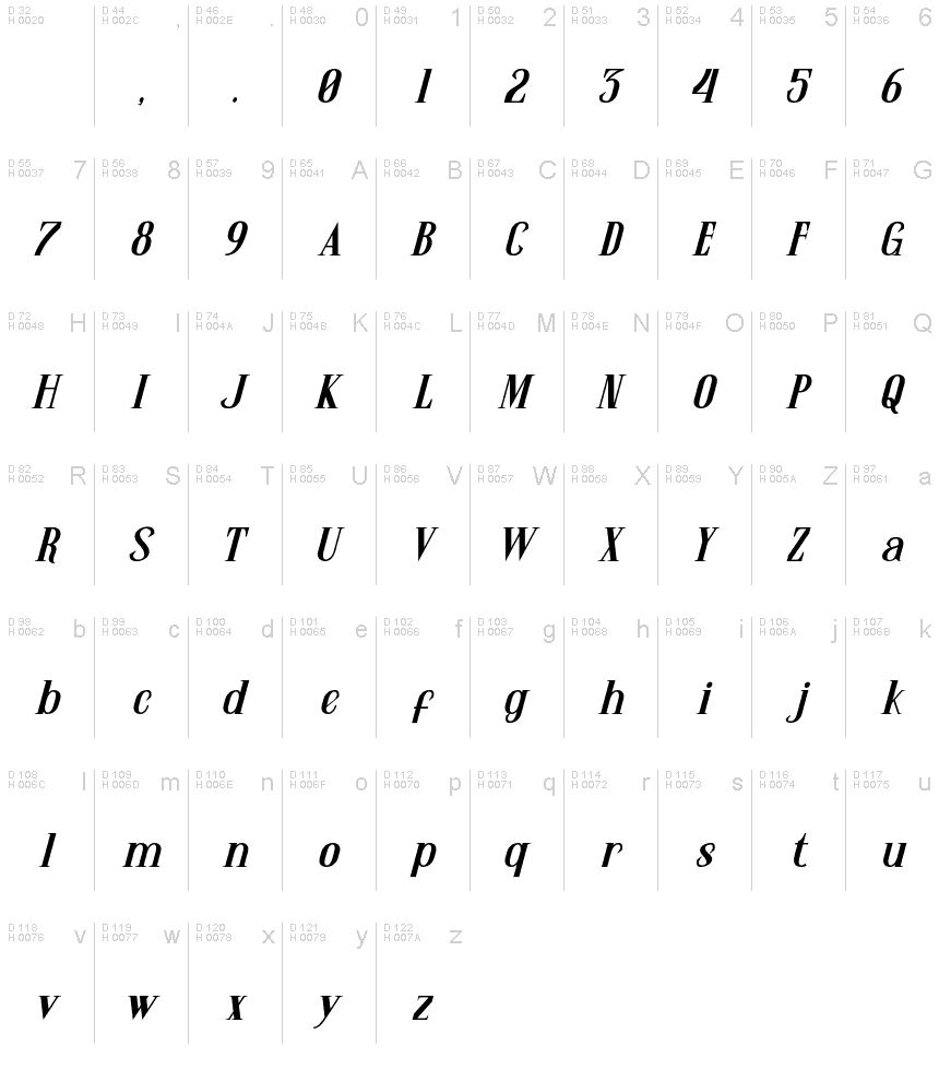 Basic Latin - charmap