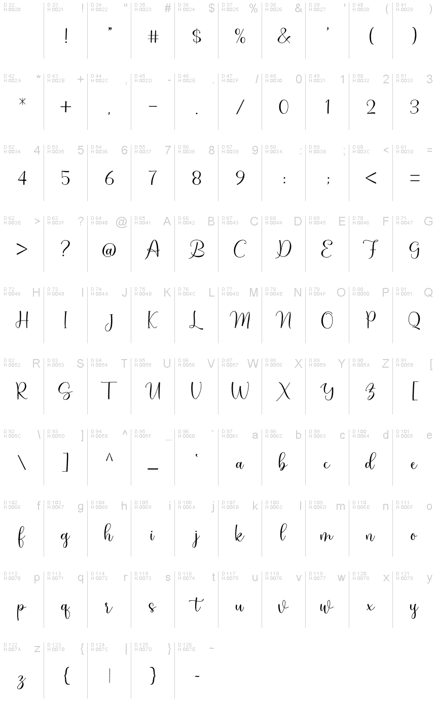 基本拉丁字母 - 字符地图