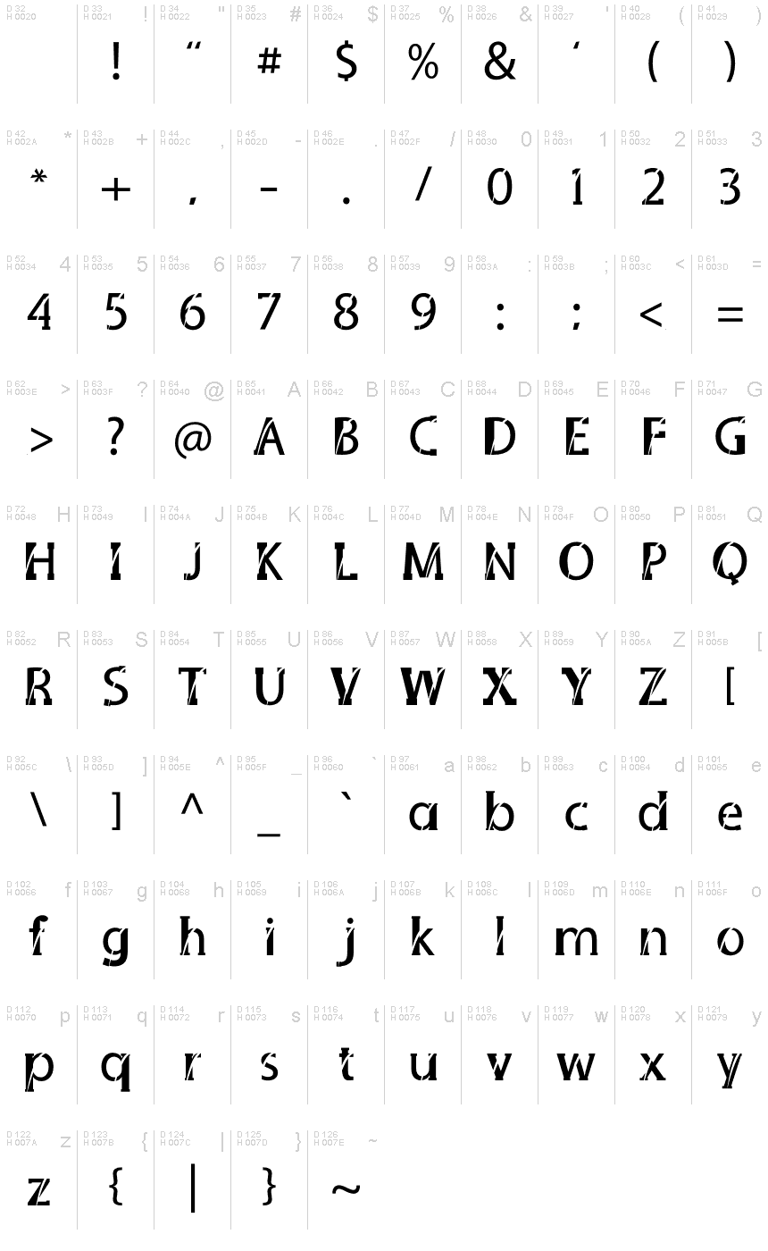 基本ラテン文字 - 文字マップ