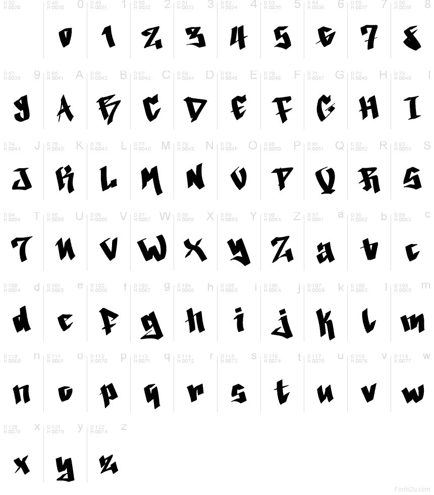 Latim básico - Mapa de caracteres