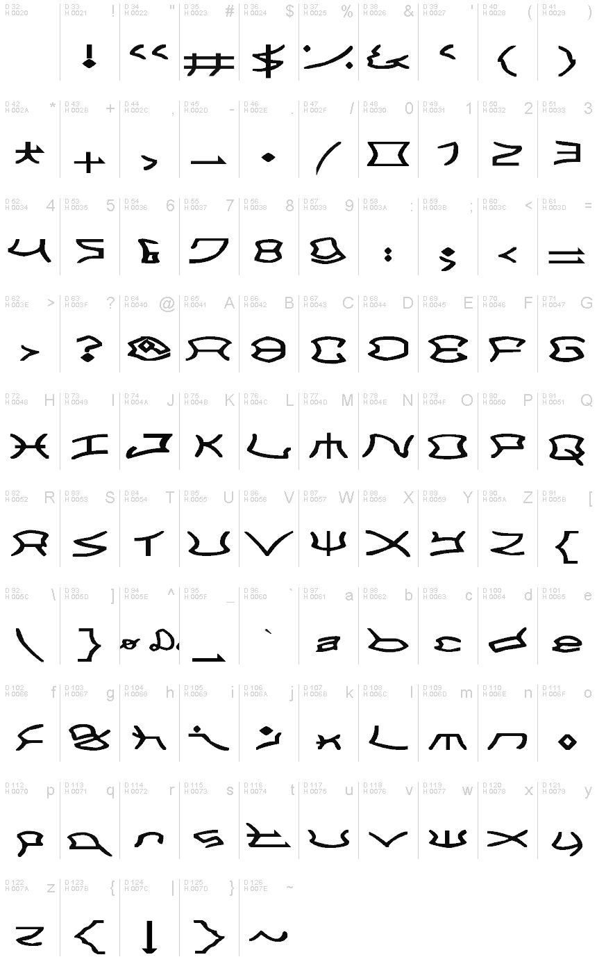 基本ラテン文字 - 文字マップ
