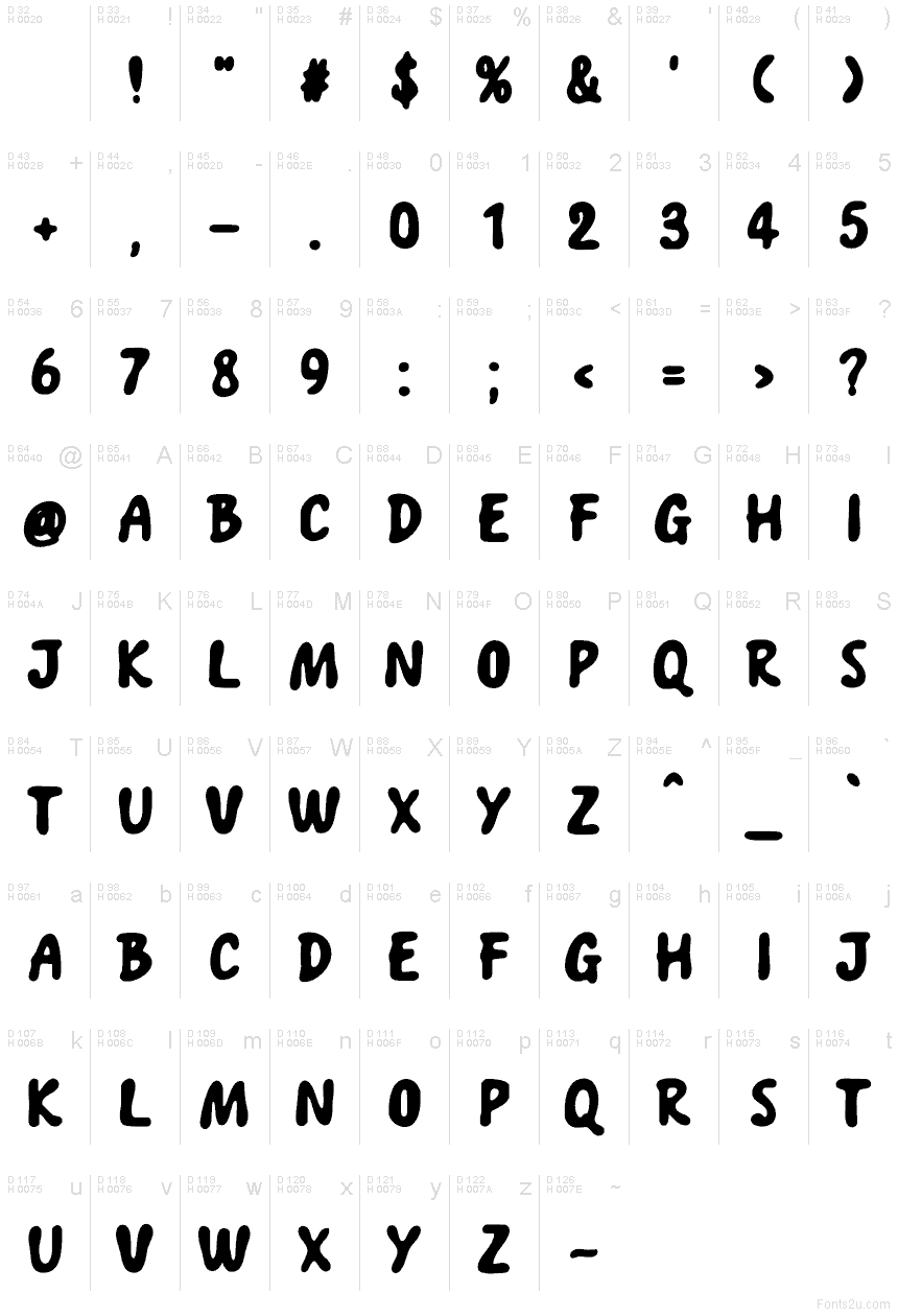 Latín básico - Mapa de caracteres