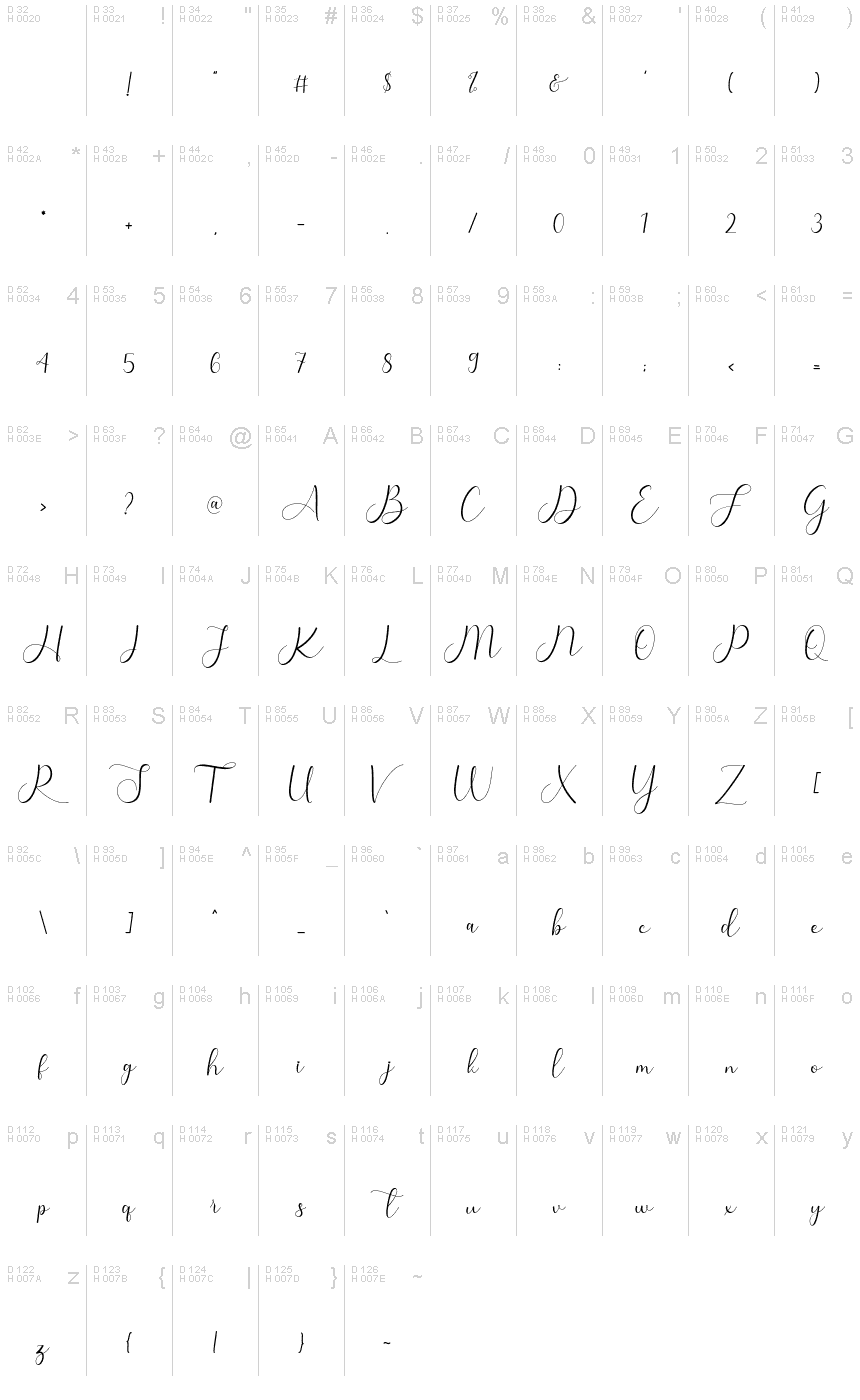 Basic Latin - charmap