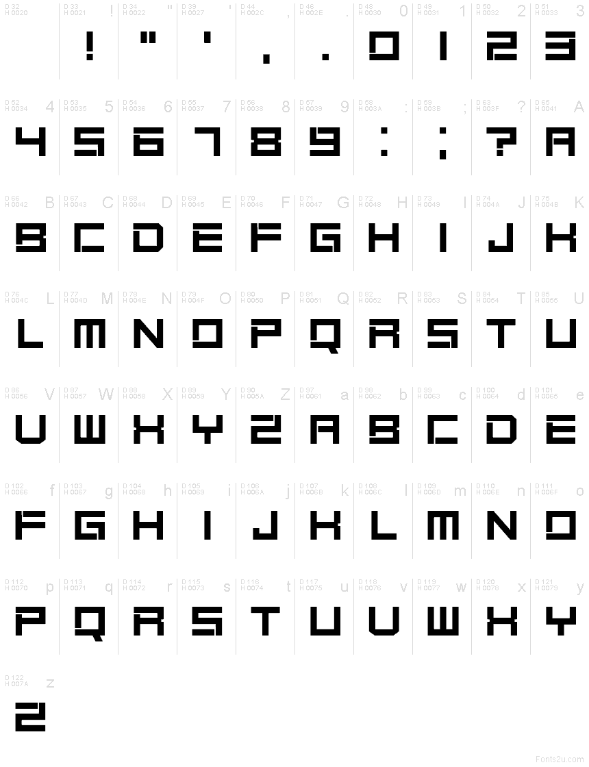 基本ラテン文字 - 文字マップ