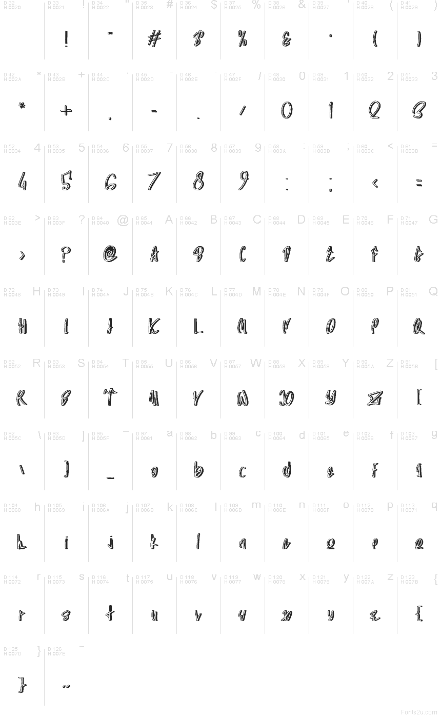 Základní latinka - Tabulka znaků