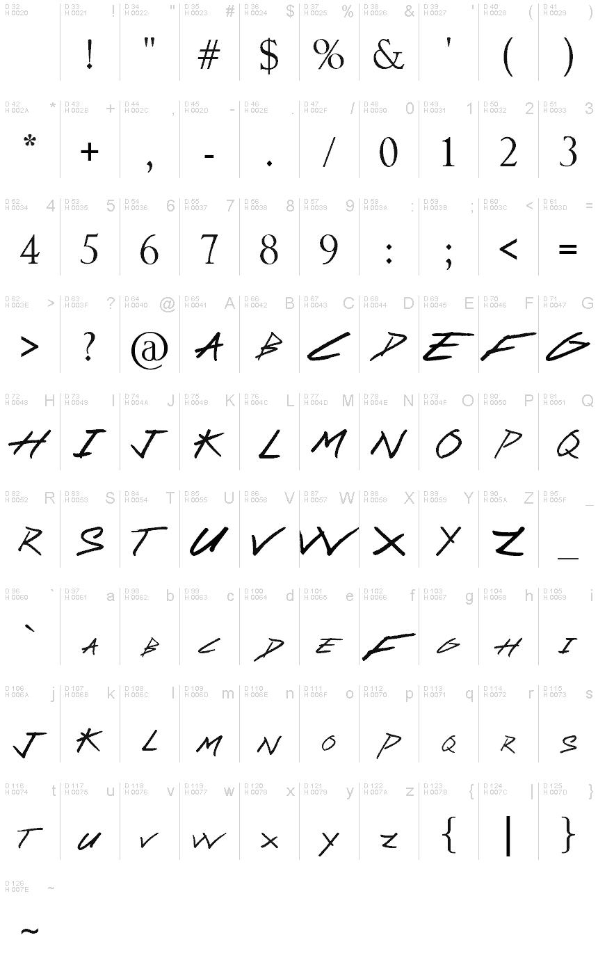 基本ラテン文字 - 文字マップ