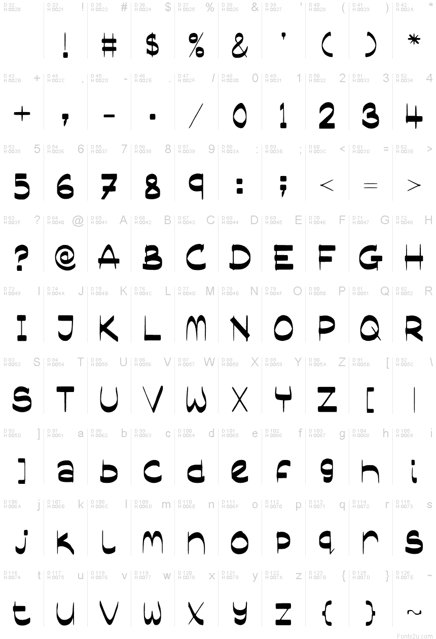 基本ラテン文字 - 文字マップ