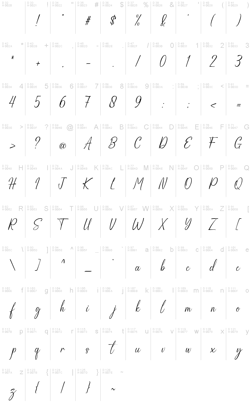 基本ラテン文字 - 文字マップ