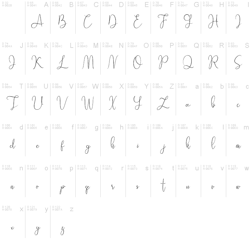 基本ラテン文字 - 文字マップ