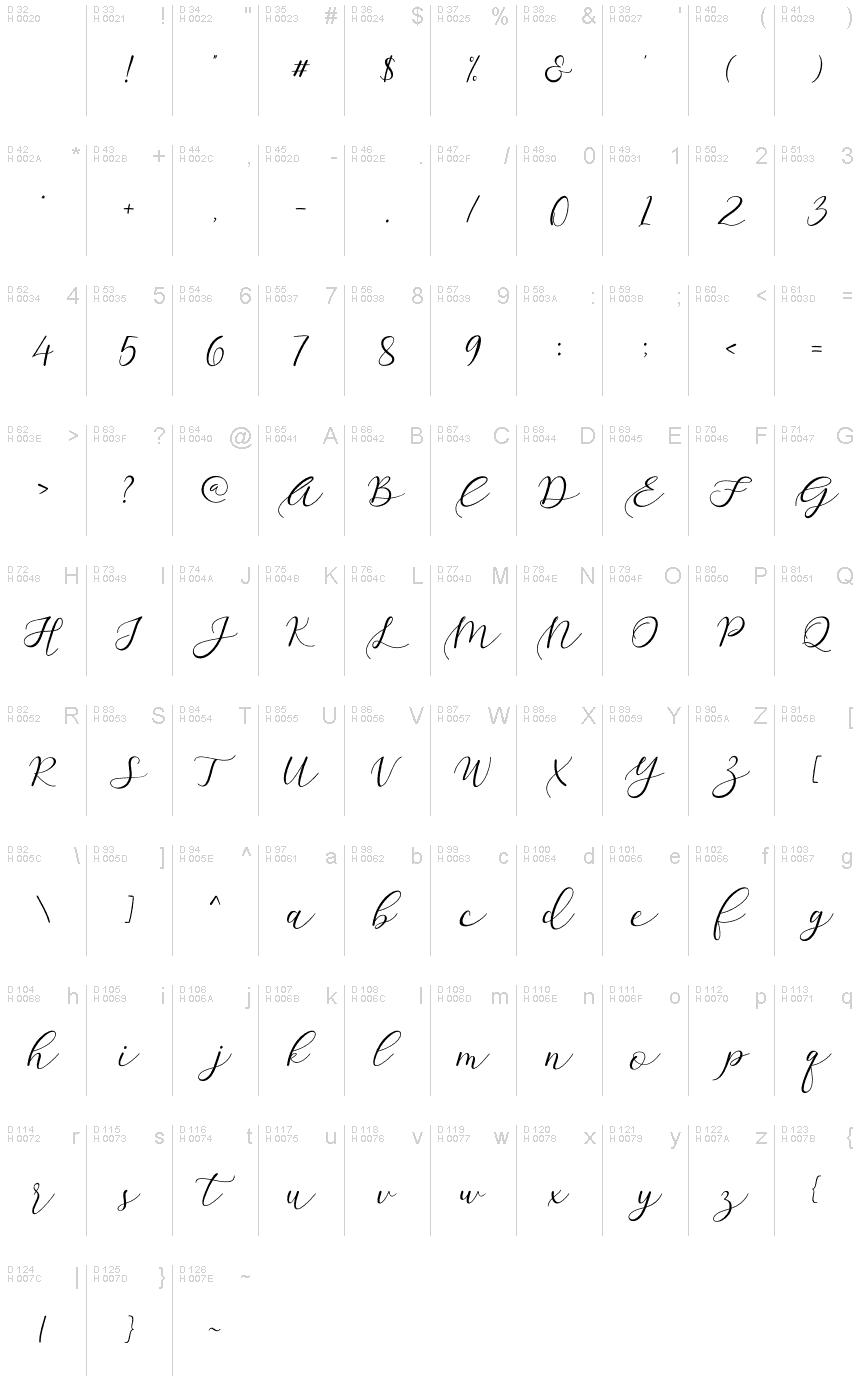 基本ラテン文字 - 文字マップ
