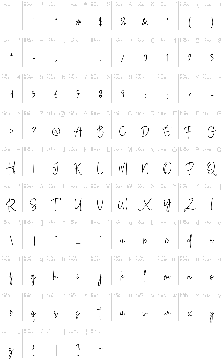 基本ラテン文字 - 文字マップ