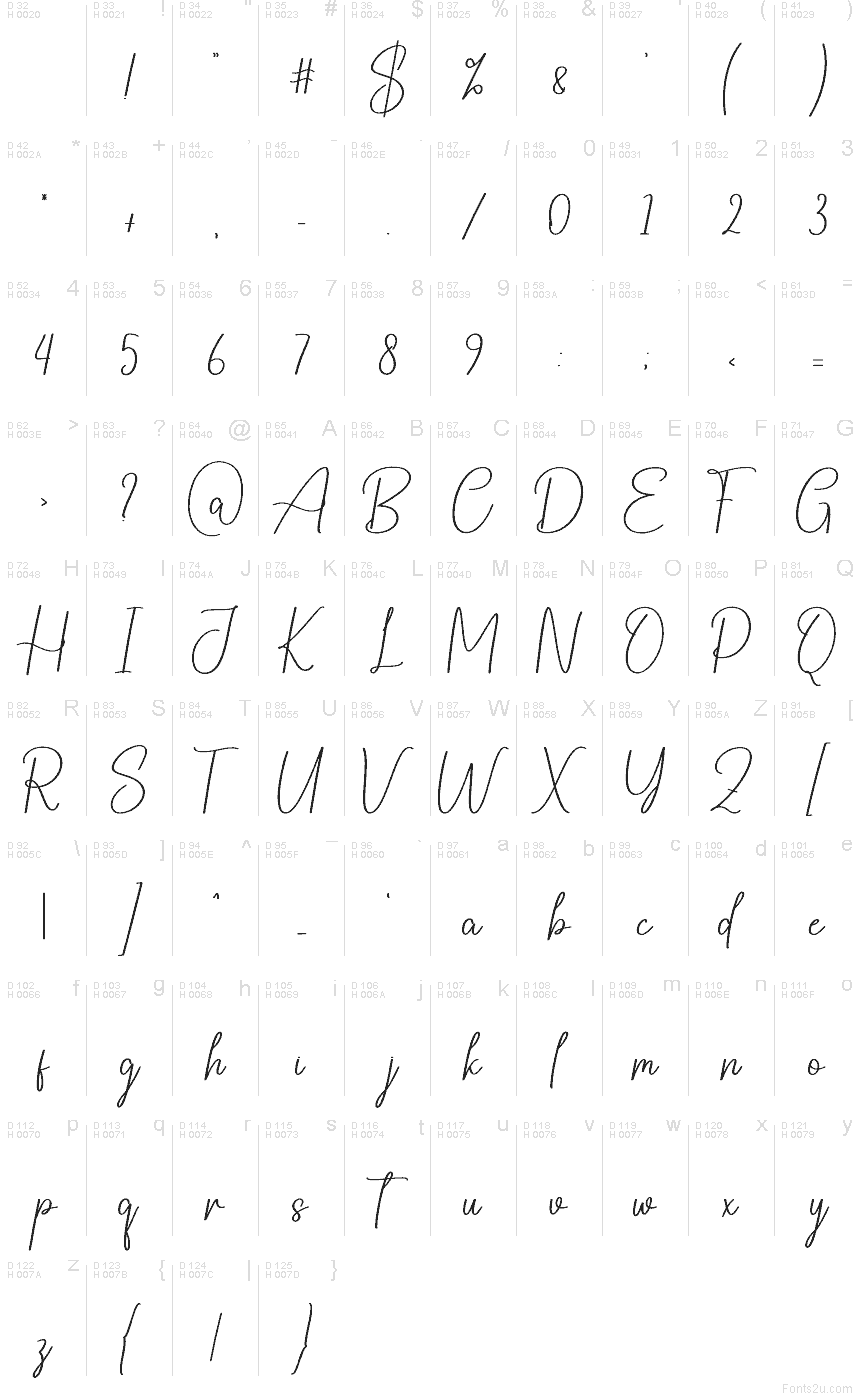 Latín básico - Mapa de caracteres