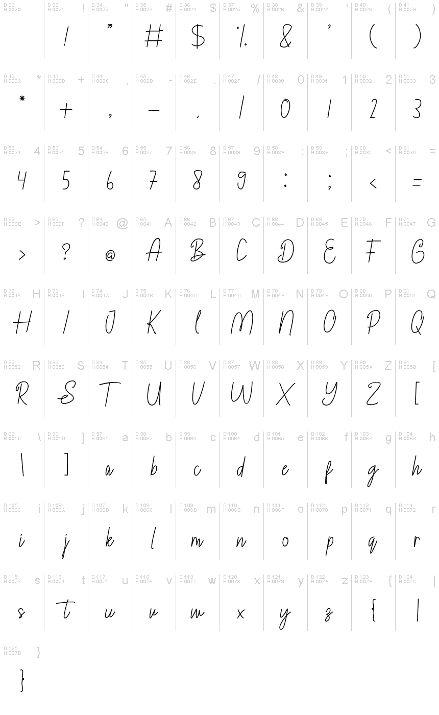 基本ラテン文字 - 文字マップ