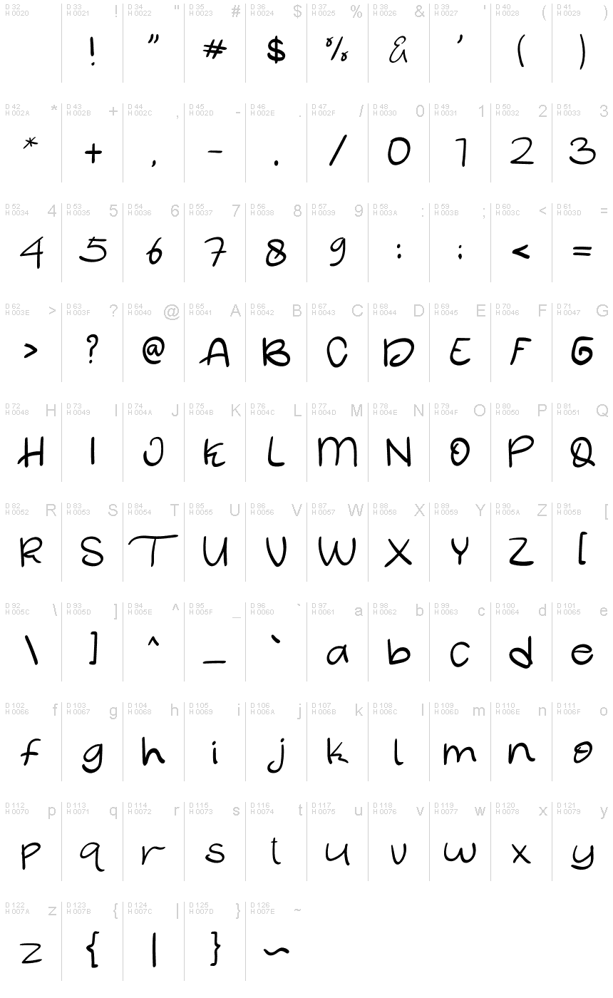 基本ラテン文字 - 文字マップ
