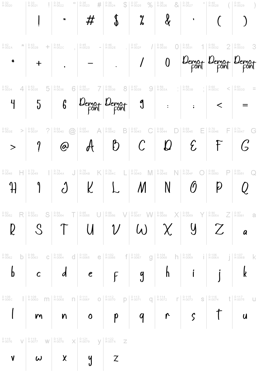 基本ラテン文字 - 文字マップ