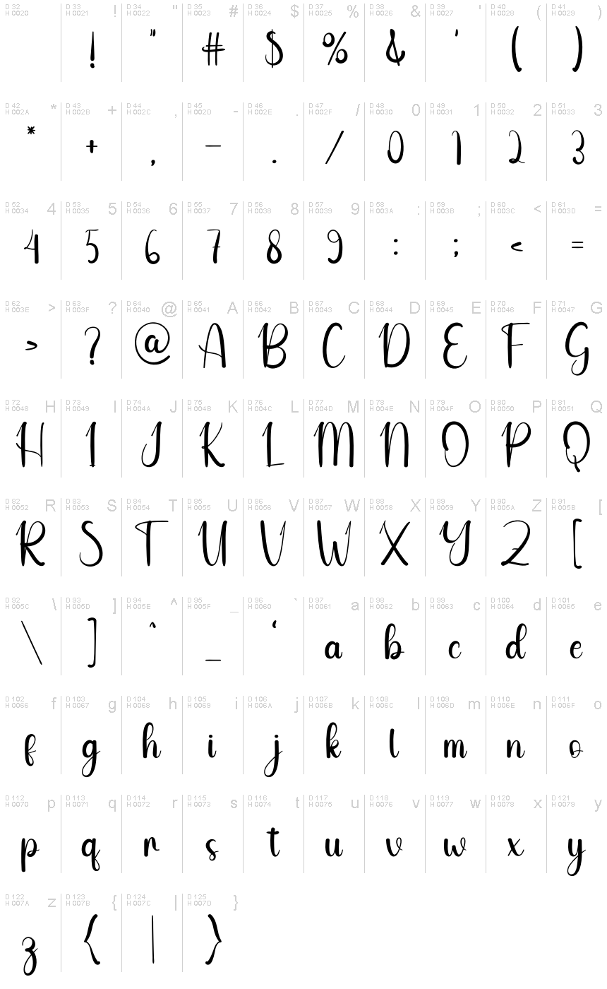 基本ラテン文字 - 文字マップ