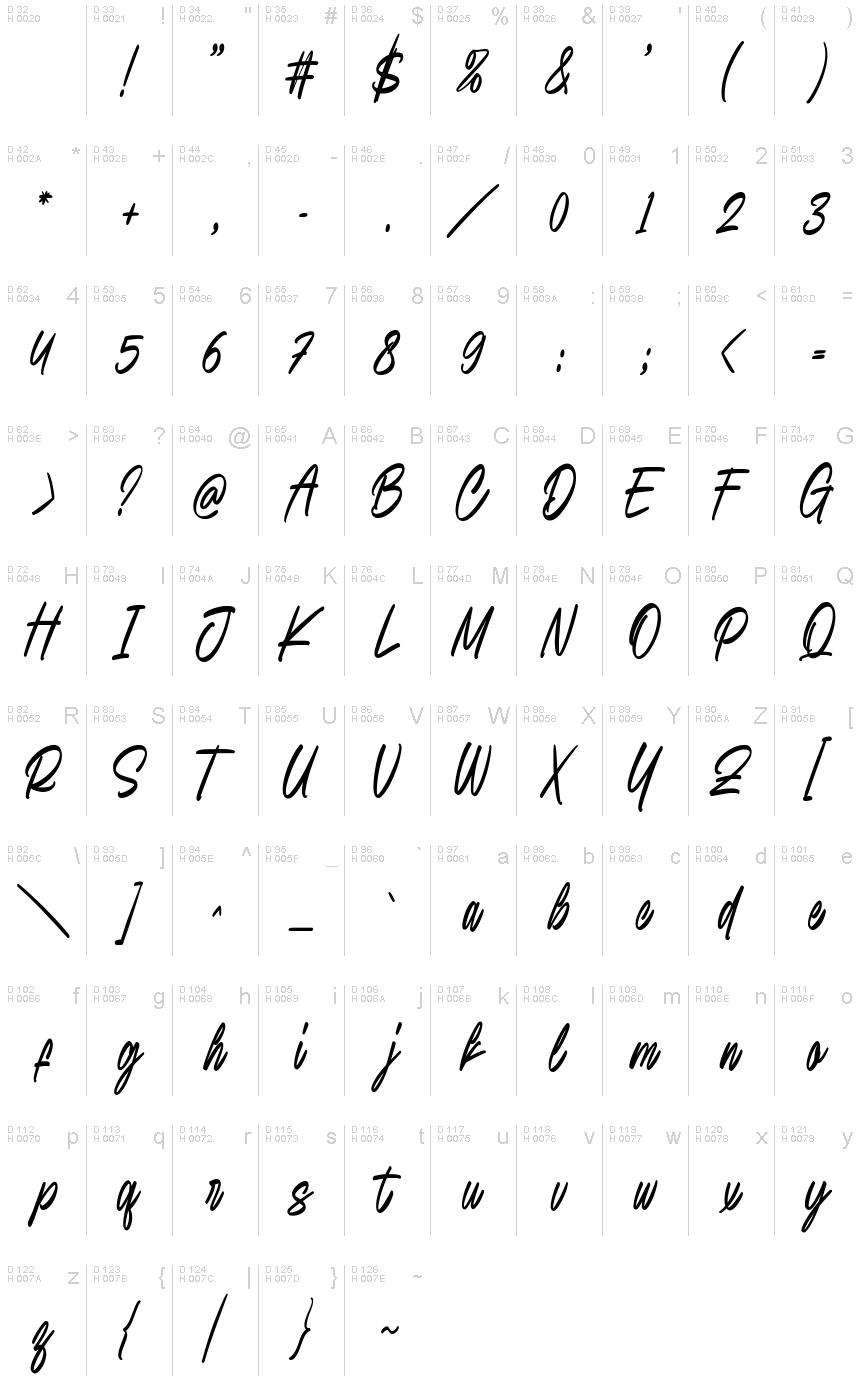 基本ラテン文字 - 文字マップ