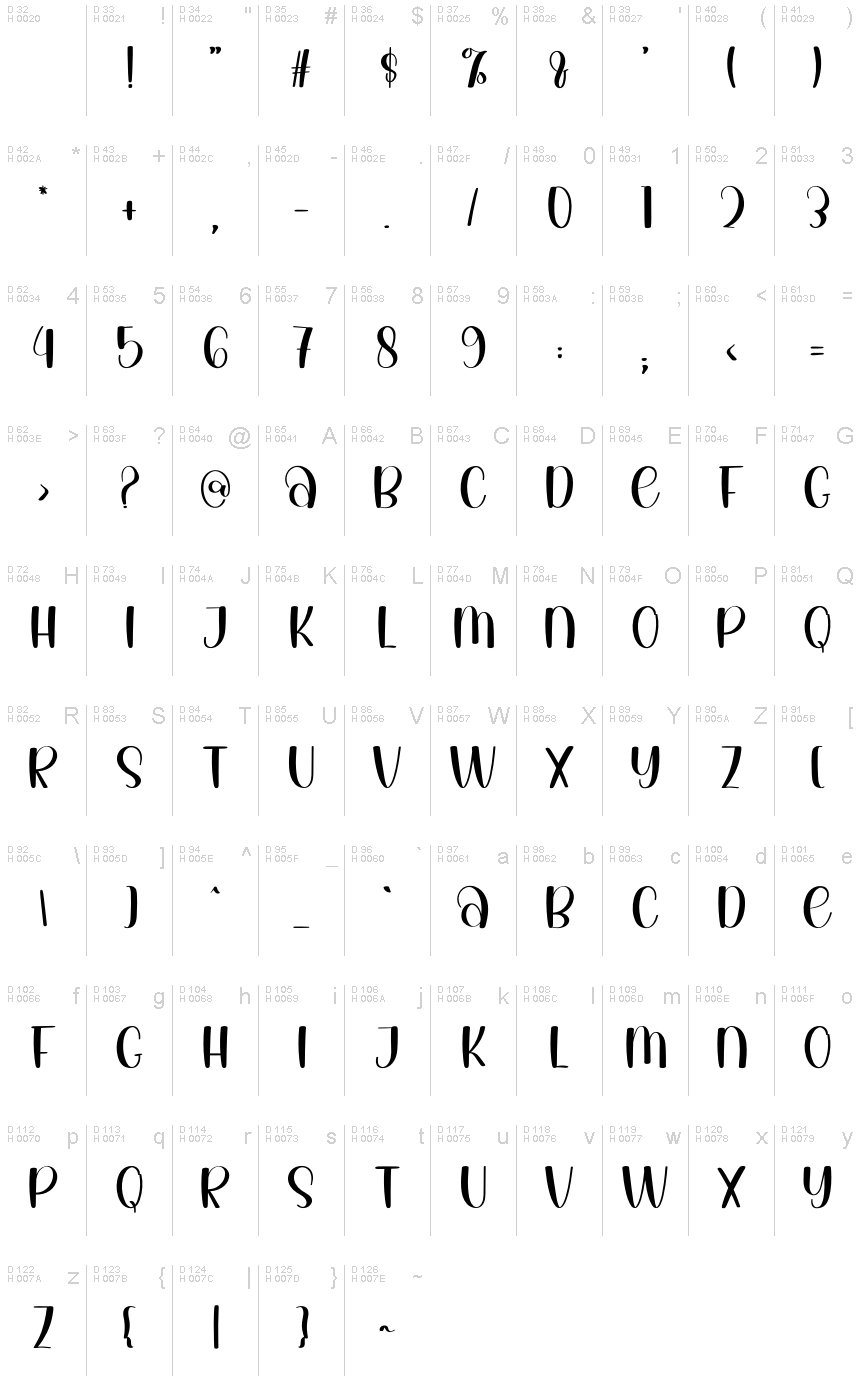 基本ラテン文字 - 文字マップ