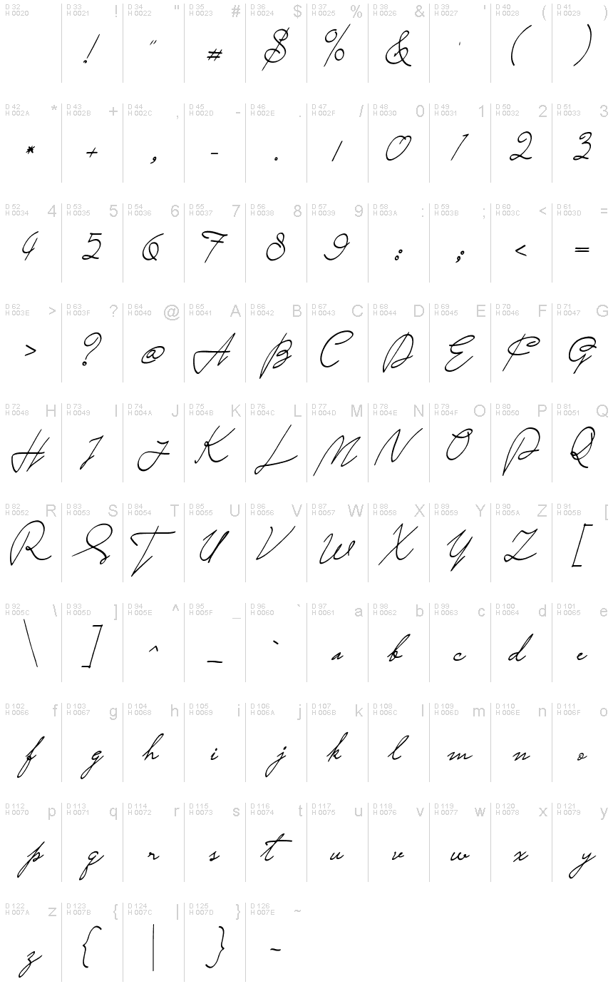 Basic Latin - charmap