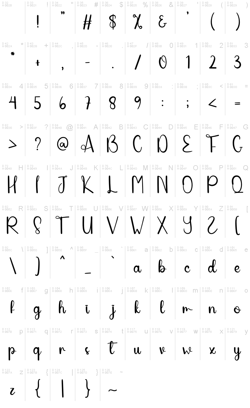 基本ラテン文字 - 文字マップ