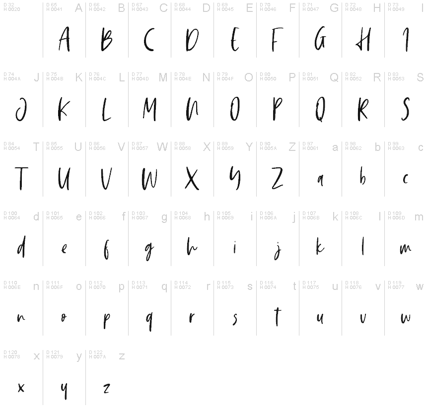 基本ラテン文字 - 文字マップ