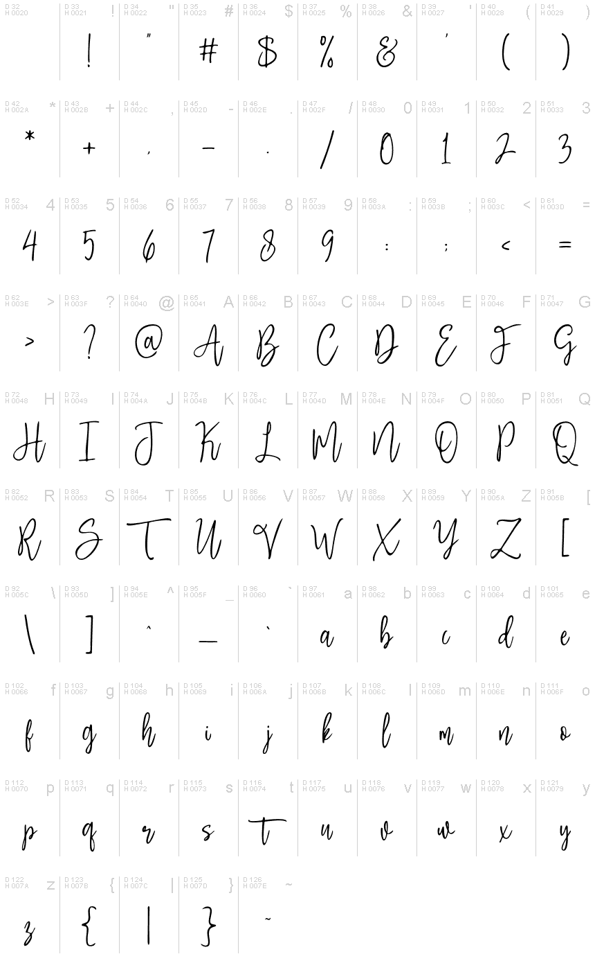 基本ラテン文字 - 文字マップ