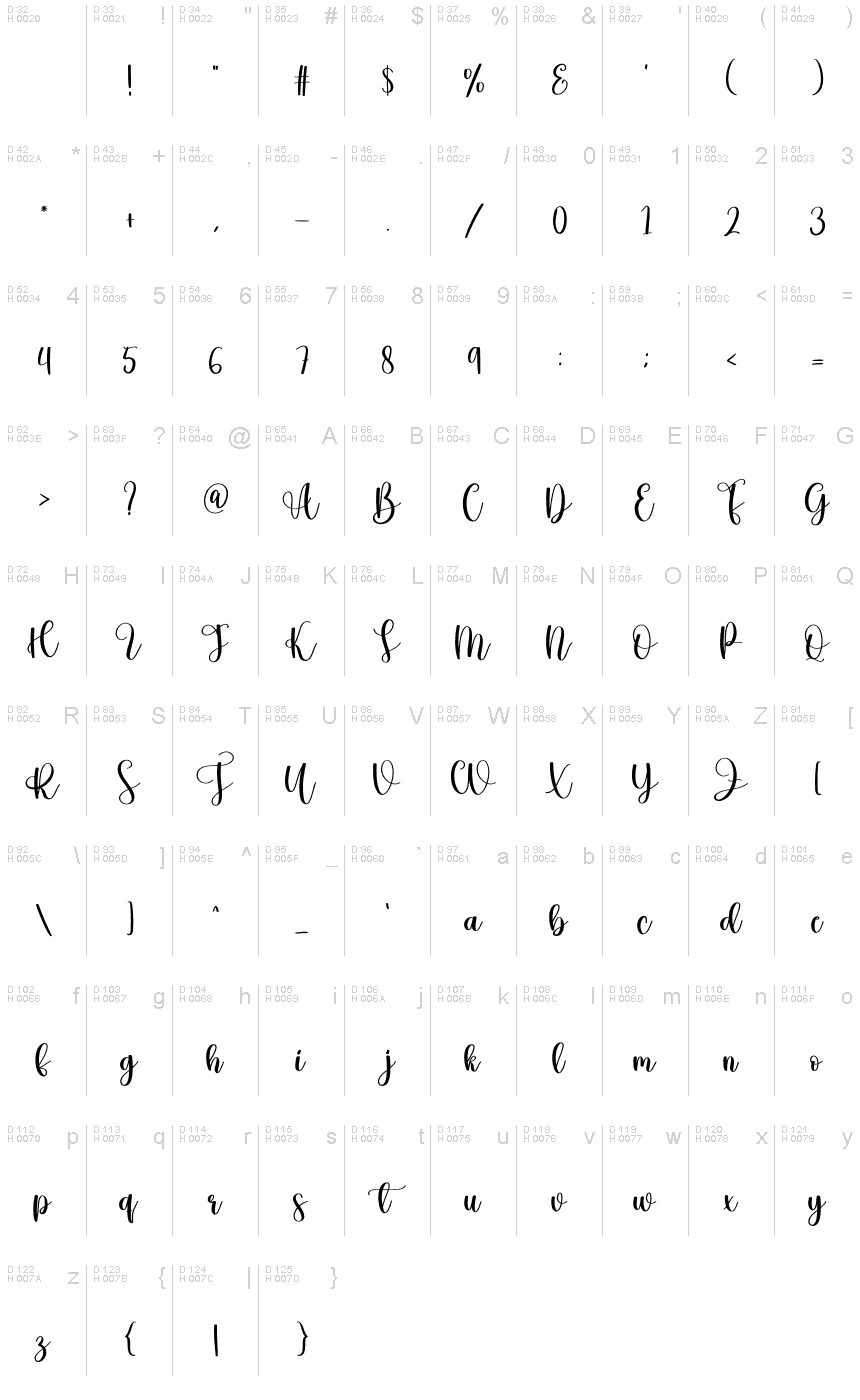 基本ラテン文字 - 文字マップ