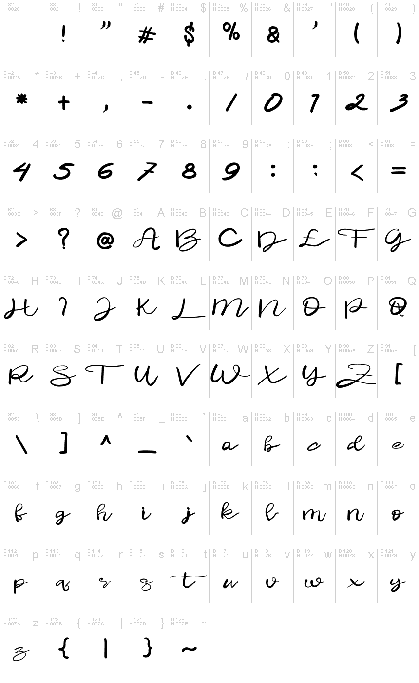 基本ラテン文字 - 文字マップ
