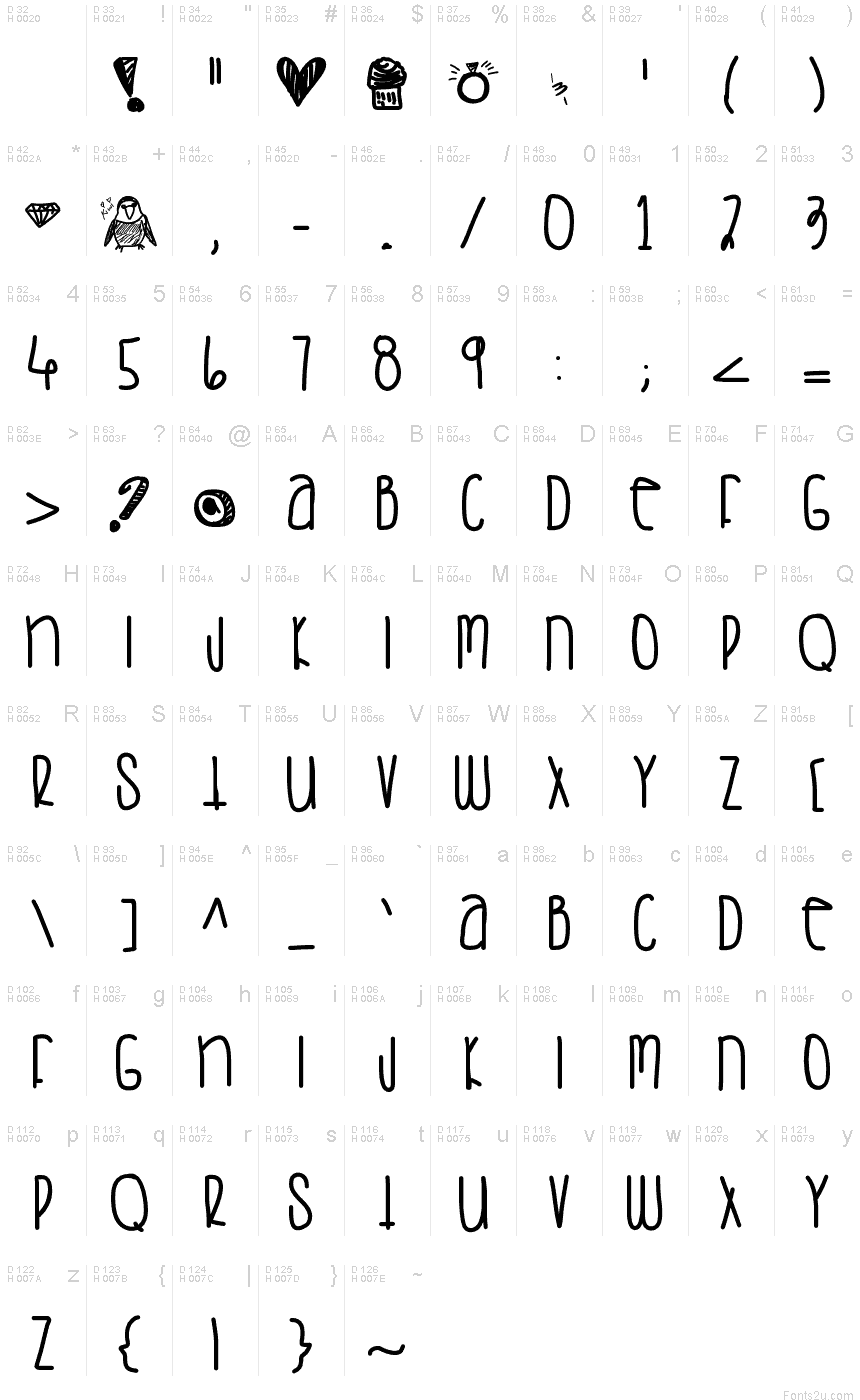 基本ラテン文字 - 文字マップ
